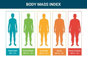 محاسبه‌ BMI